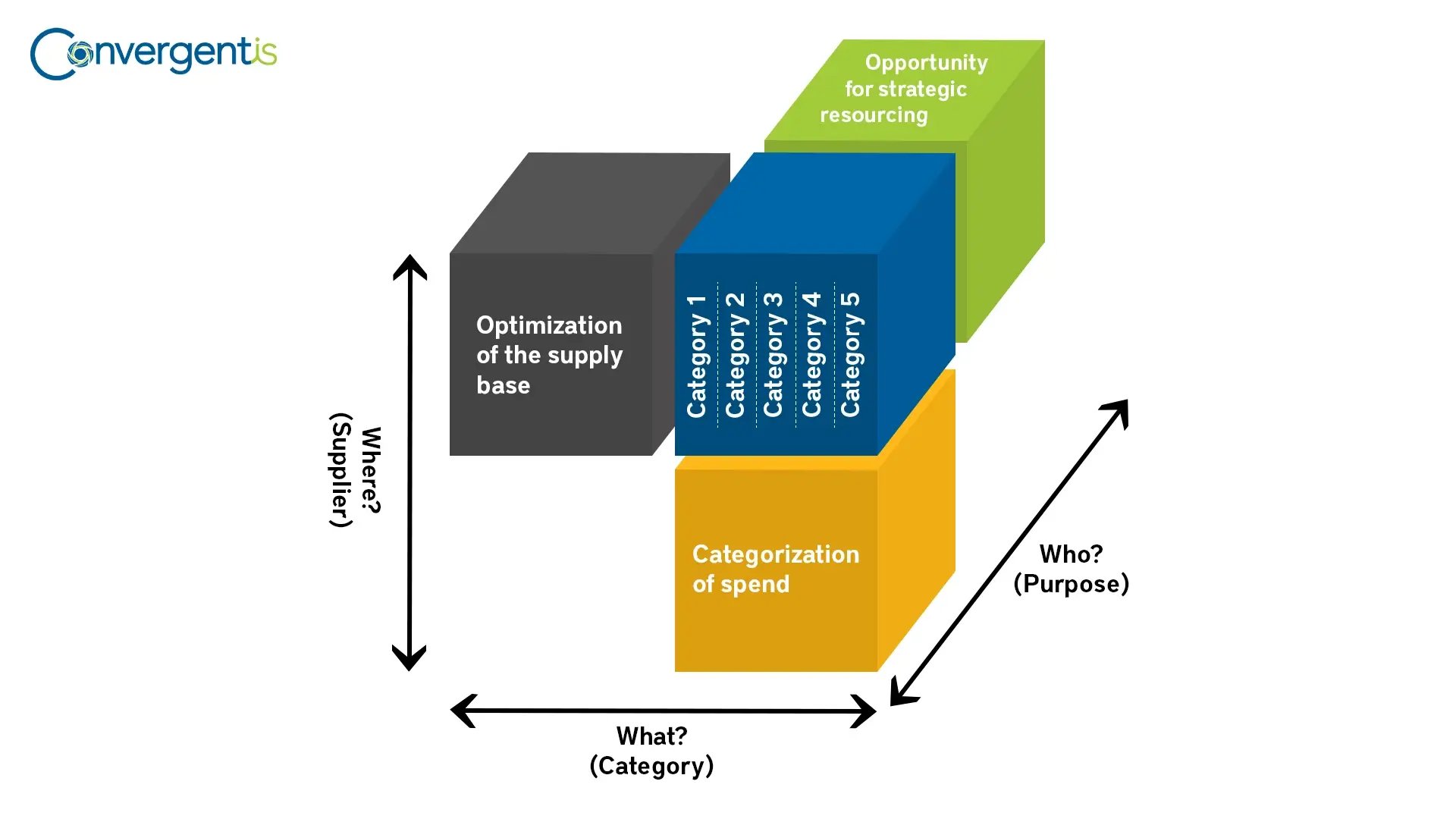 A Comprehensive Guide to Spend Cubes
